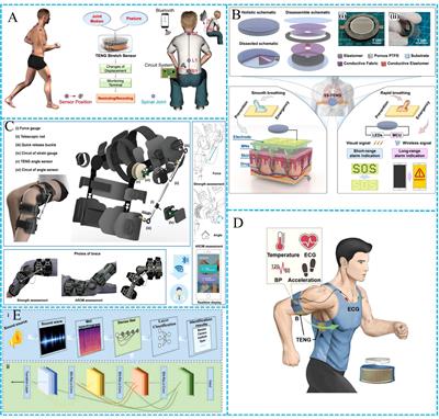 Emerging triboelectric nanogenerators for the prevention and monitoring of inflammation